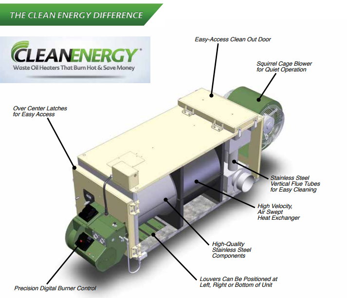 Clean Energy Waste Oil Heaters